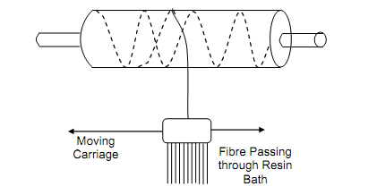 920_Manufacturing Process For Reinforced Plastic Parts 2.png